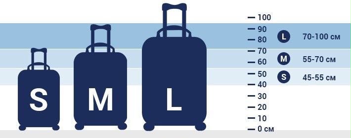 Maximum Luggage Sizes, Dimensions & Weights